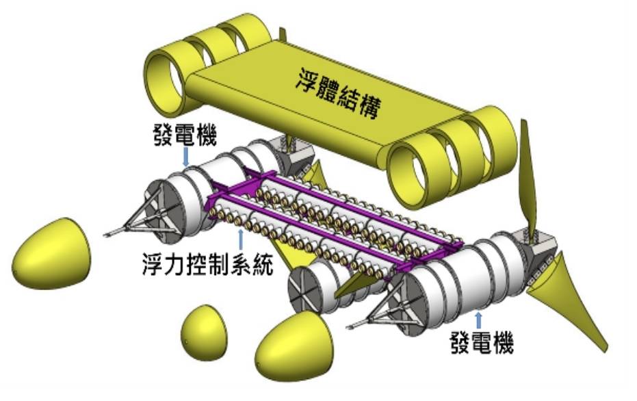 發電機架構圖
