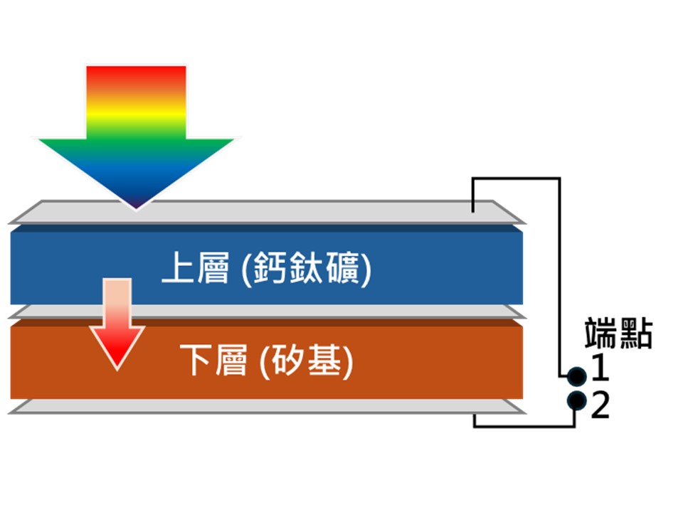 兩端點